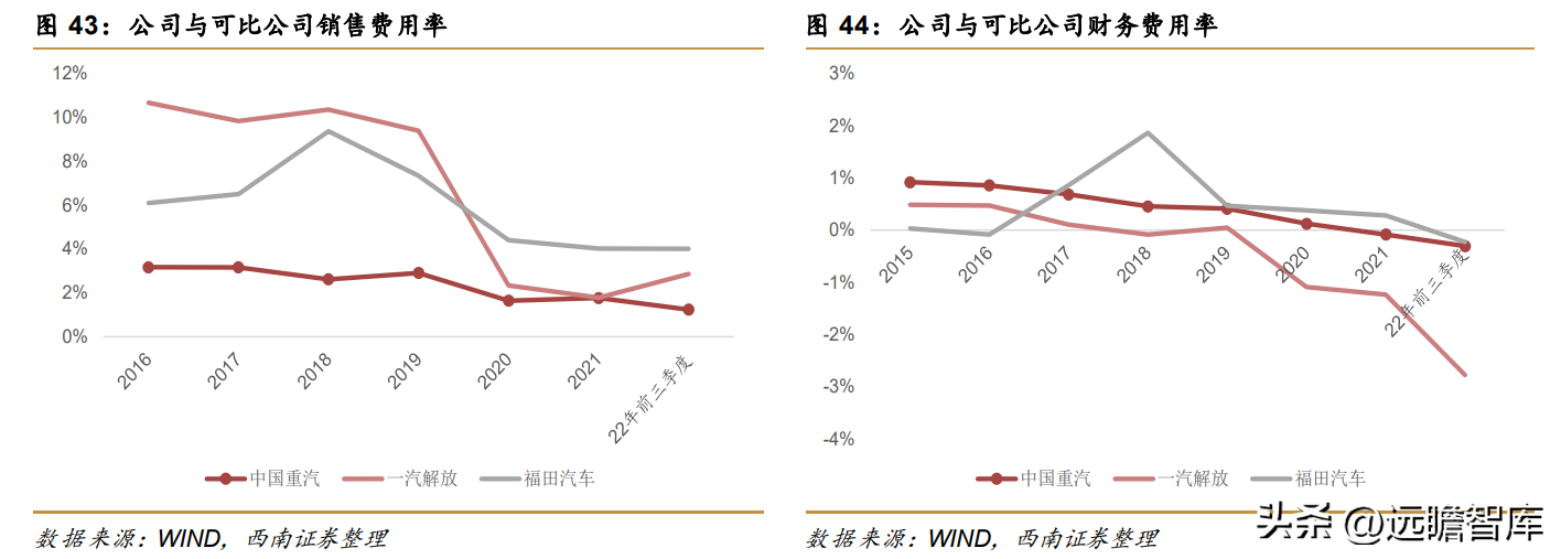 济南重汽（重卡优质企业）