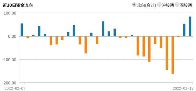 股票北向资金是什么意思（跟着它投资能躺赢吗）