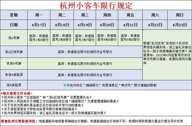 非浙A限行最新通知杭州，杭州人看过来，通知来了