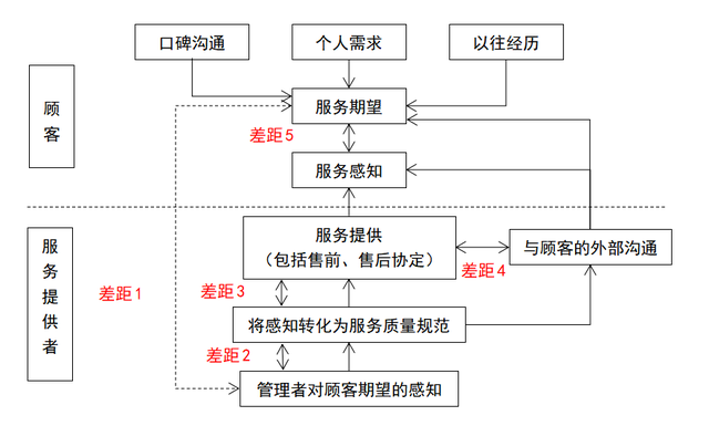 如何进行分销渠道管理，第四章 分销渠道管理