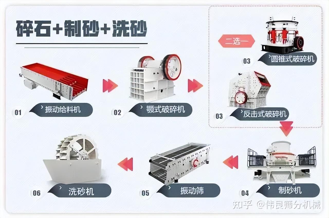 易换网（机制砂的生产设备都有哪些）