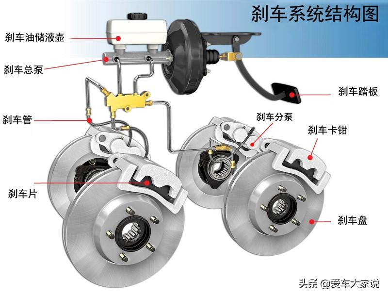 刹车油多长时间更换一次？很多人都不清楚