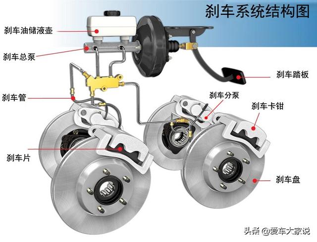 刹车油多长时间更换一次最好，刹车油多长时间更换一次（有人说刹车油根本不用换）