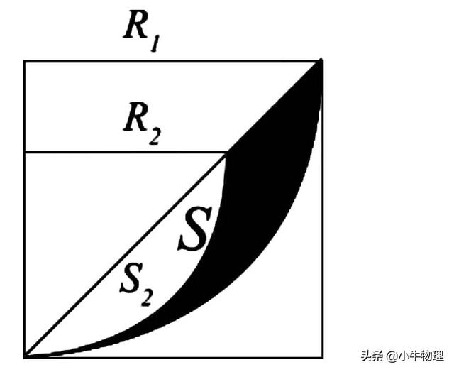 oa系统是什么，磁场区域最小面积的求解方法