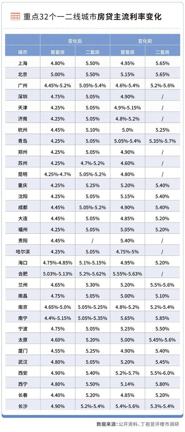 100万的房子抵押贷款多少钱，借5万分36期的正规平台（现在房贷利率下降到4.25%-4.4%）