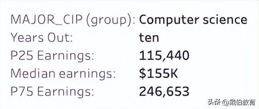 码农是什么意思，程序员一般要学多久（码农年薪100W+北美大厂程序员薪资单曝光）