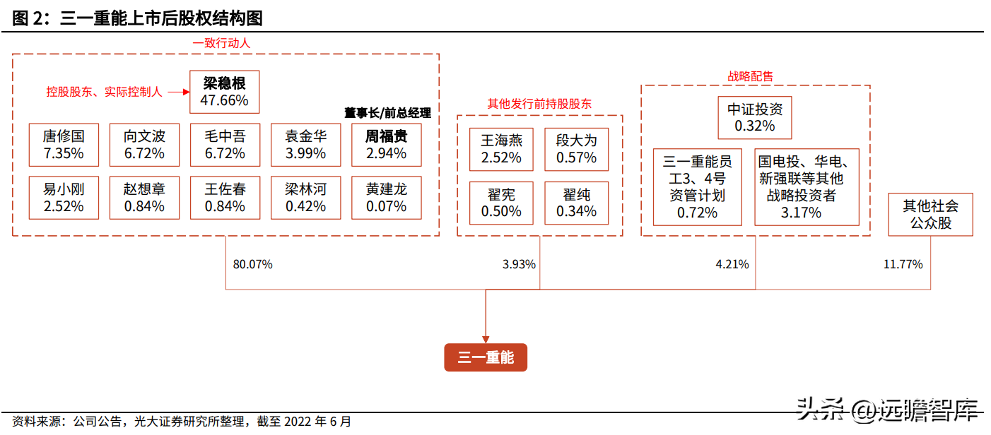 三一（风电整机制造企业）