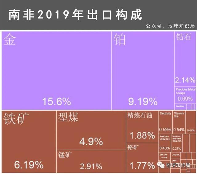 南非是哪个国家，南非是哪个国家最富（南非，一不小心就挖到矿了）