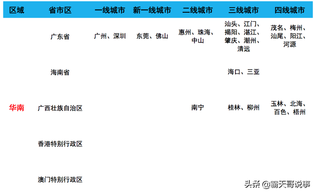 华中地区有哪些省，华中地区有哪些省疫情严重（华东最强、华中整齐划一、华南偏科、西北西南离散大）