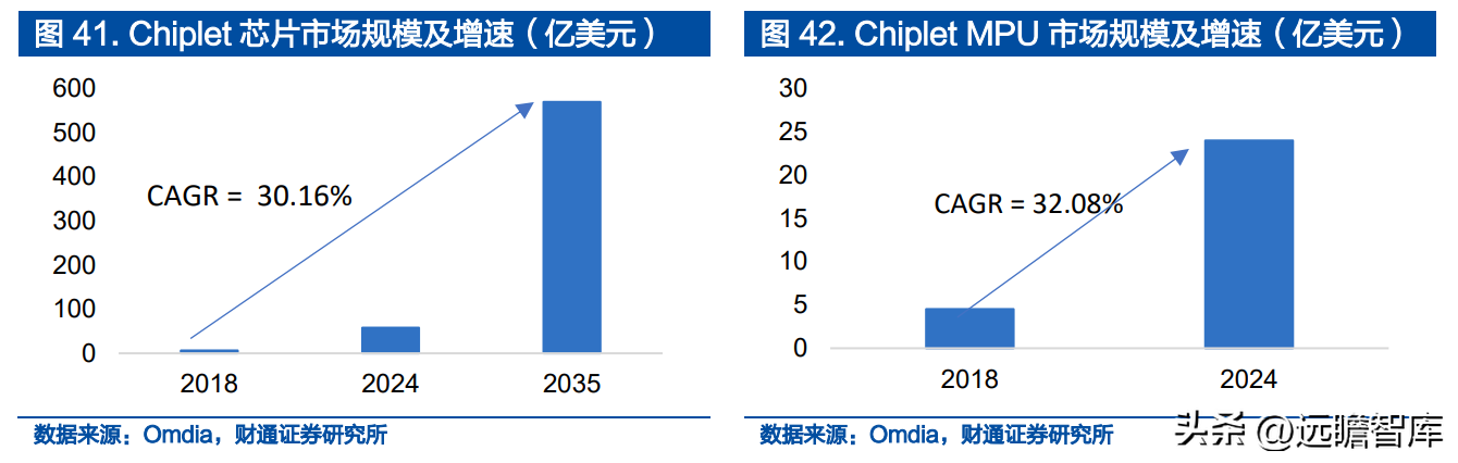 设计股份（IP）