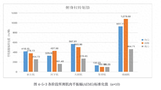 十大练背黄金动作，8个经典背部训练动作