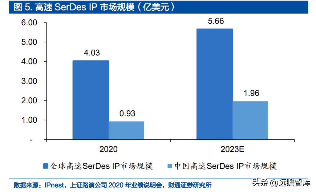 设计股份（IP）