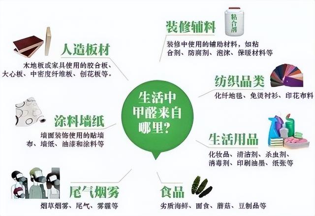 怎样去甲醛最快最有效，怎样去甲醛最快最有效的方法,自己用过的（如何快速去除甲醛）