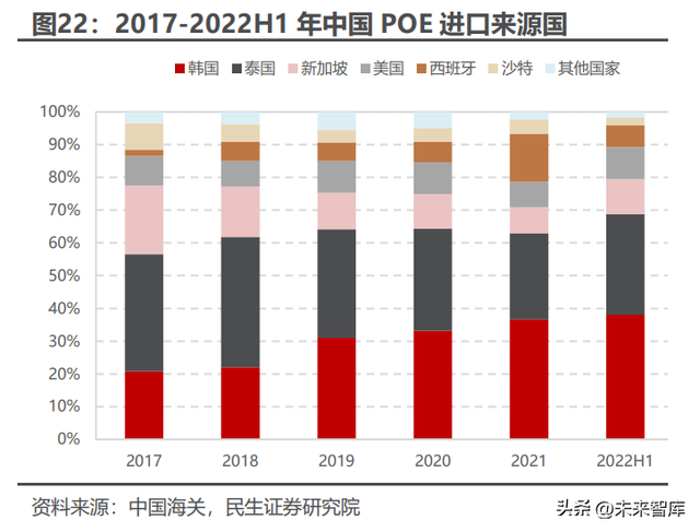 poe是什么材料（<POE>行业深度研究）
