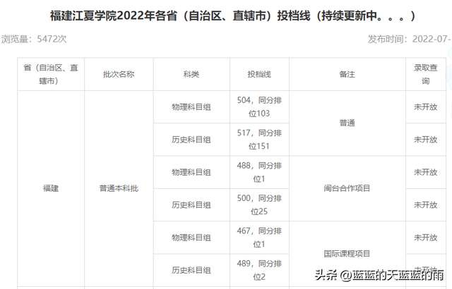 福州大学至诚学院，福州大学至诚学院怎么样（2022年福建高考投档线最新公布）