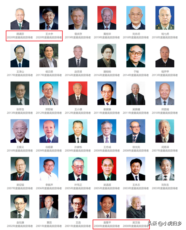 最高科学技术奖，最高科学技术奖名单（35位“国家最高科学技术奖”获得者）