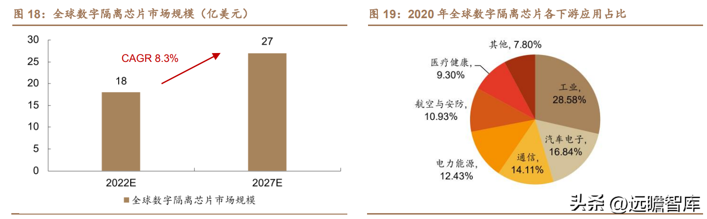 盛云电器（国产隔离芯片龙头）