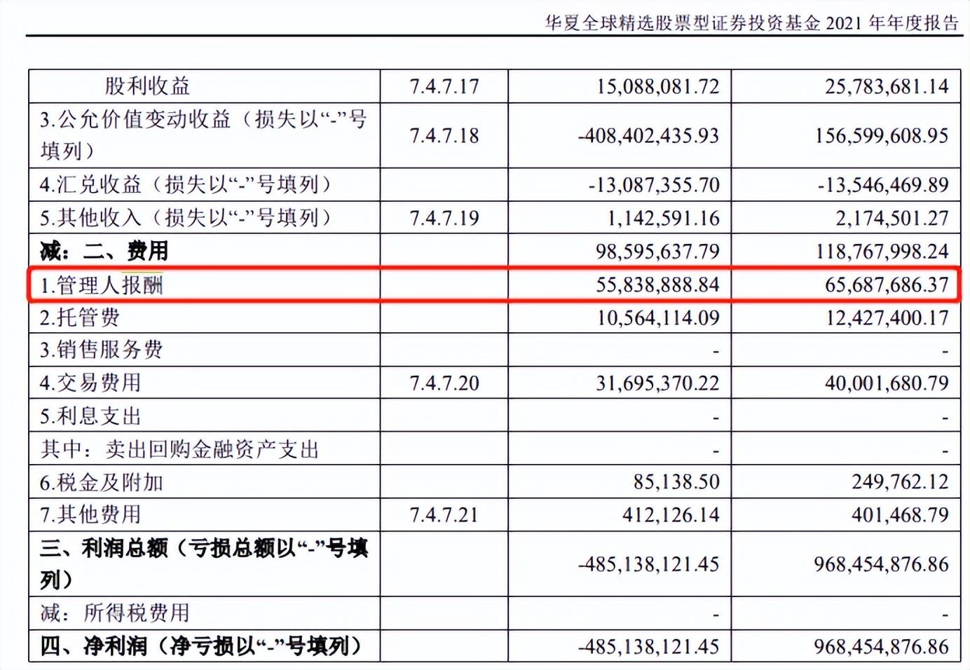 华夏基金公司怎么样（华夏基金上半年赚10亿）