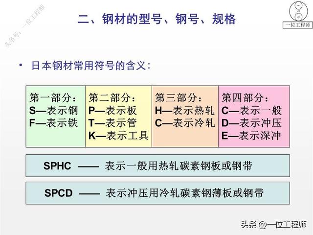 钢筋型号及表示方法表格，钢材的型号、钢号和规格