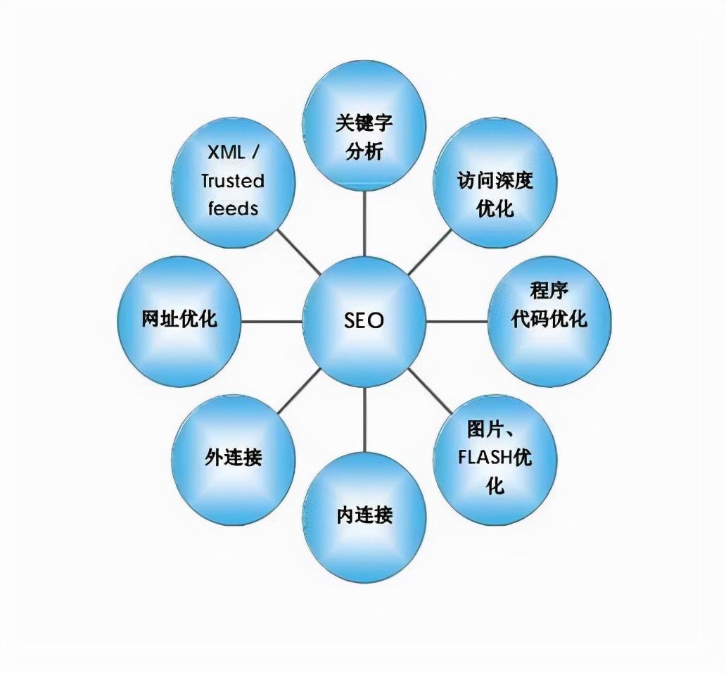 seo怎么运行新网站（SEO新手面对新网站优化的5大技巧详解）
