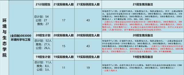 环境工程专业考研，环境工程专业考研可以考什么专业（重庆大学的环境工程怎么样）