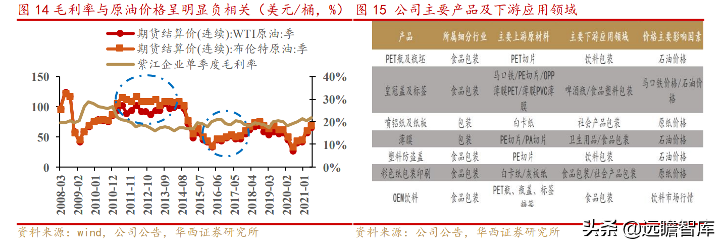 上海水处理公司（传统业务稳健）