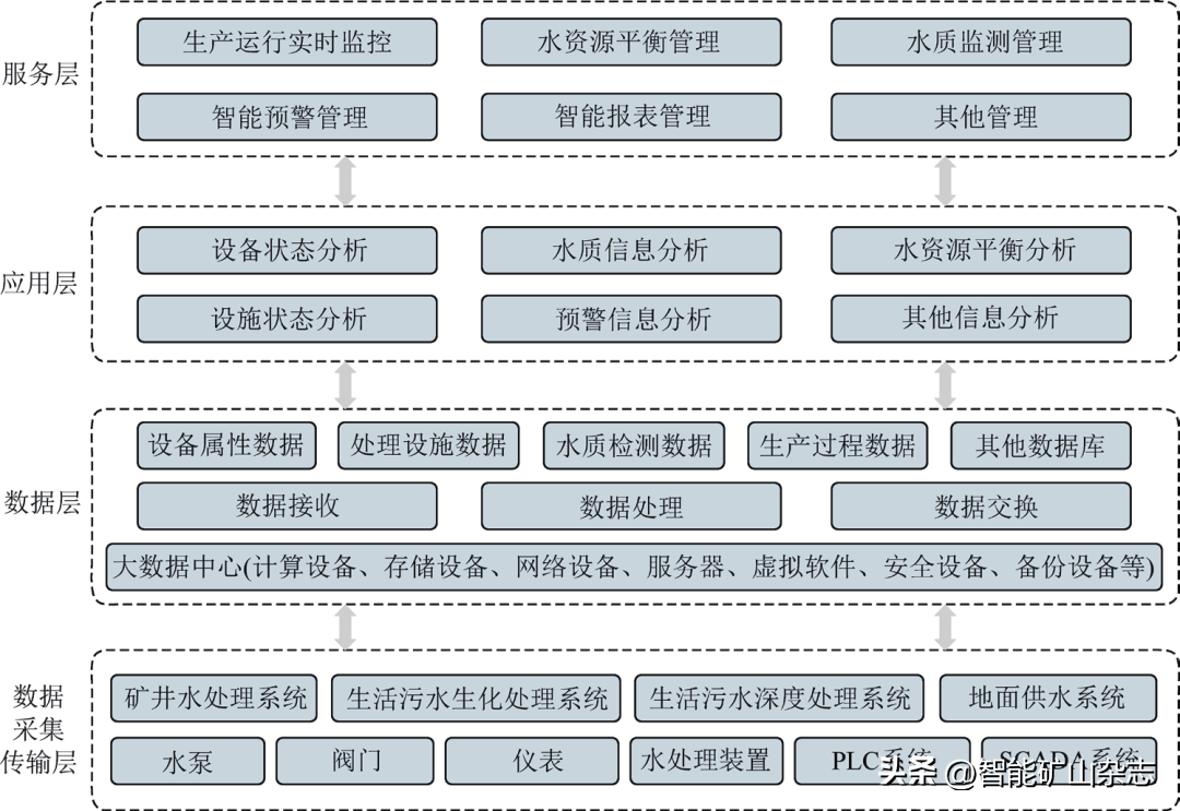 晋城煤业（中国煤科天地王坡董事长付天光）