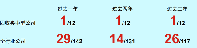 基金的收益率怎么算钱数，基金的收益率怎么算钱数少？