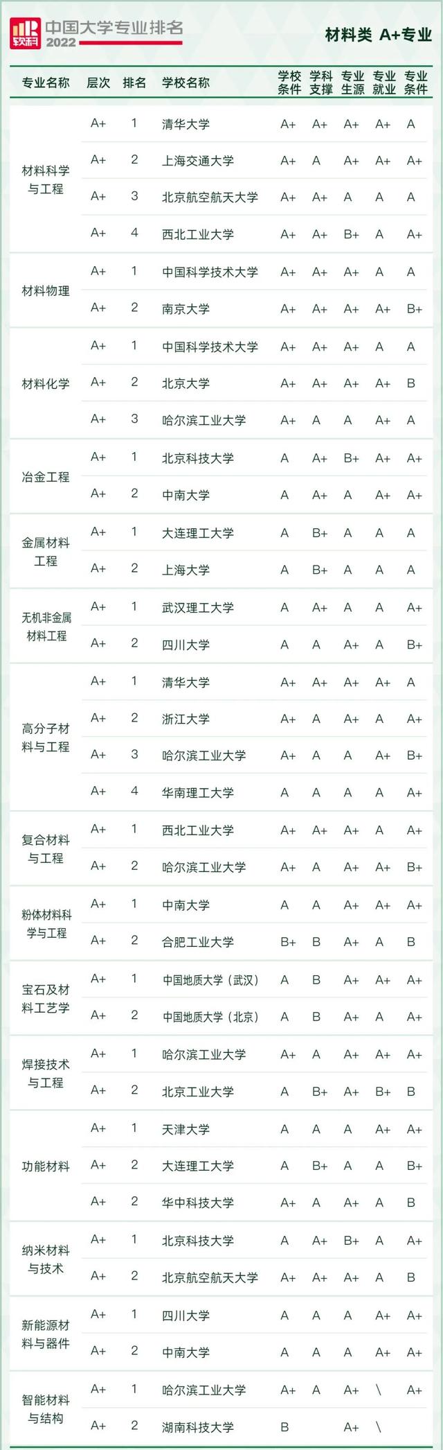 天文学专业大学排名，全国天文学专业大学排名榜【推荐10所】（2022软科中国大学专业排名出炉）