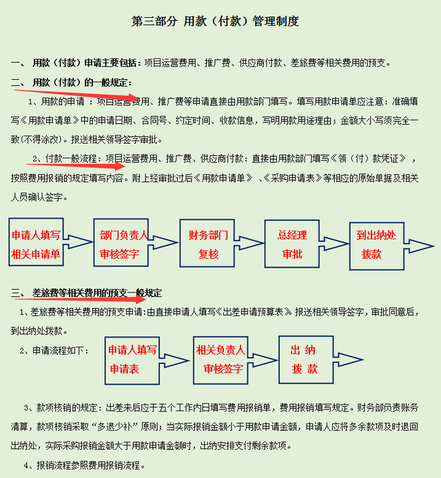 企业财务管理制度，企业财务管理制度论文（发现一份详细的财务管理规章制度）