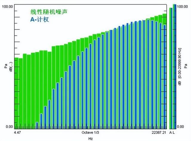 dB分贝定义及其应用，分贝值符号（dB<分贝>定义及其应用）