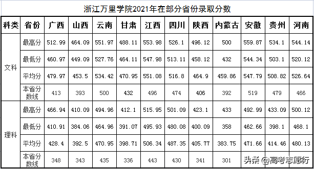 浙江万里学院地址，浙江万里学院是几本学校（较为特别的公办高校）