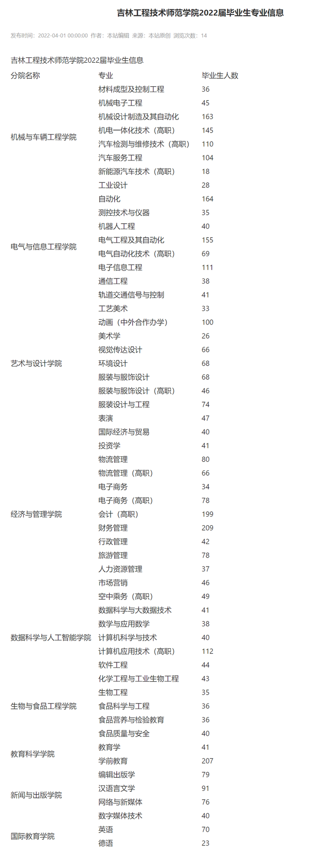 吉林省工程技术学校，吉林有哪些大学？吉林所有的大学名单汇总（吉林工程技术师范学院）