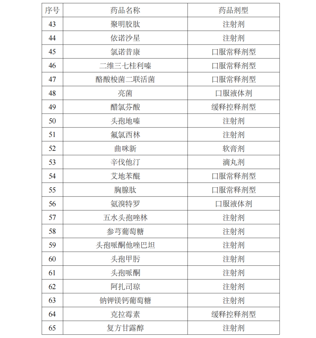 太极集团浙江东方制药有限公司（大批药品停止医保报销）