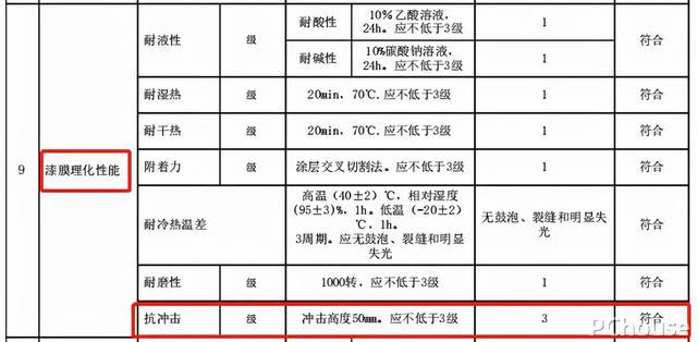 什么是橡木家具，橡木家具的橡木是什么木（源氏木语橡木实木床评测）