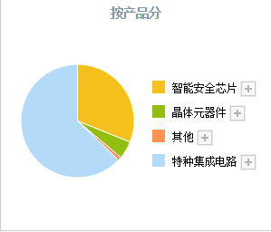 A股芯片龙头股（可能就是这4只“汽车芯片”绩优股）