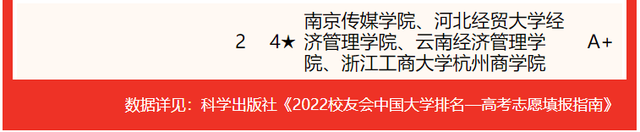 哪些大学有贸易经济专业，开设贸易经济专业的大学名单汇总（校友会2022中国大学经济与贸易类专业排名）
