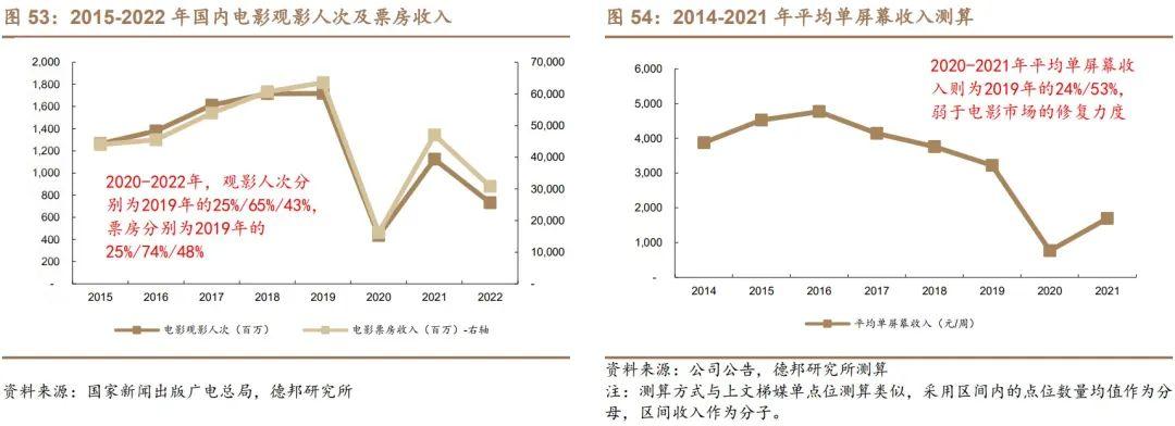 聚众传媒（电梯媒体市场的开创者和龙头）