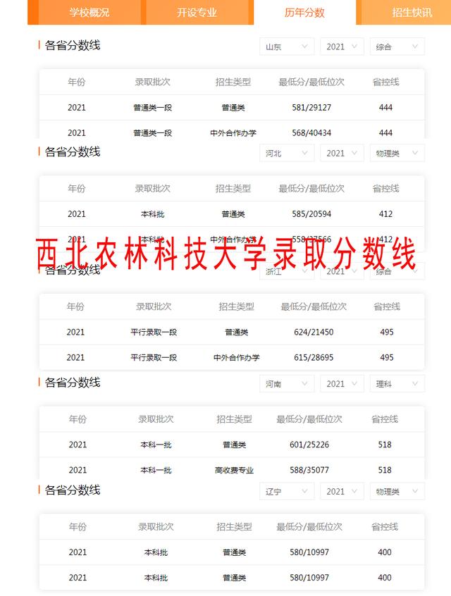 西北农林科技大学吧，2022全国985学校排名顺序最新-适合捡漏的985大学推荐（如何看待985的西北农林科技大学）