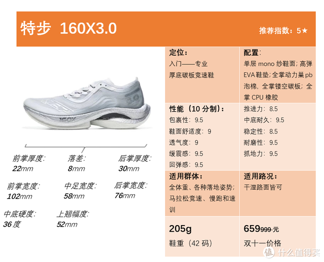 鞋带太长怎样系才能变短，鞋带太长了该怎么系（代表了2022年国产碳板的最高水准）