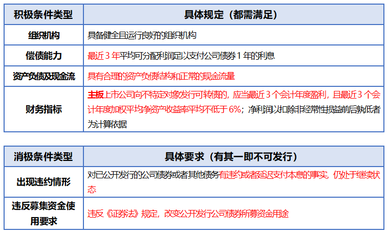 整体上市是什么意思 整体上市的意思，整体上市是什么意思（首发上市、再融资、发行程序、A股上市审核关注要点看哪些）