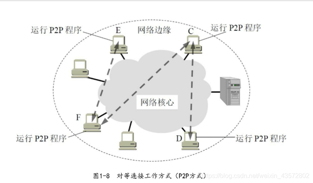 计算机的主要特点有哪些，计算机有哪些特点（计算机网络概述）