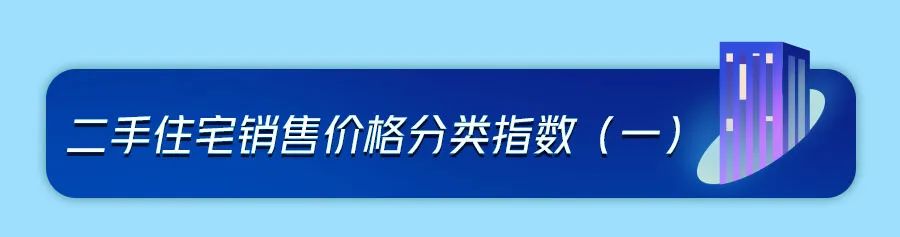 福建房地产（70城最新房价公布）