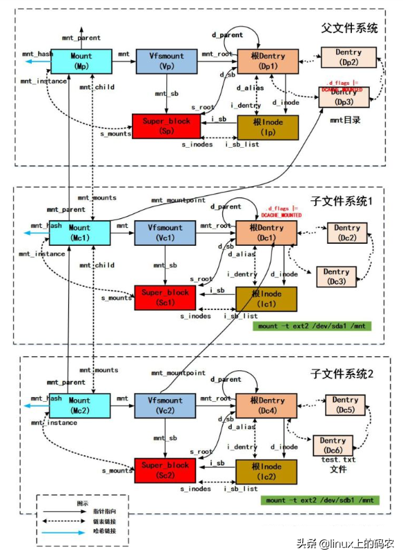 xyn是什么意思，建筑h代表什么意思（建筑H表示什么）