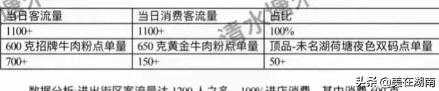 衡阳县第一中学，衡阳县一中清北班有几个（2022年湖南部分学校的高考成绩）