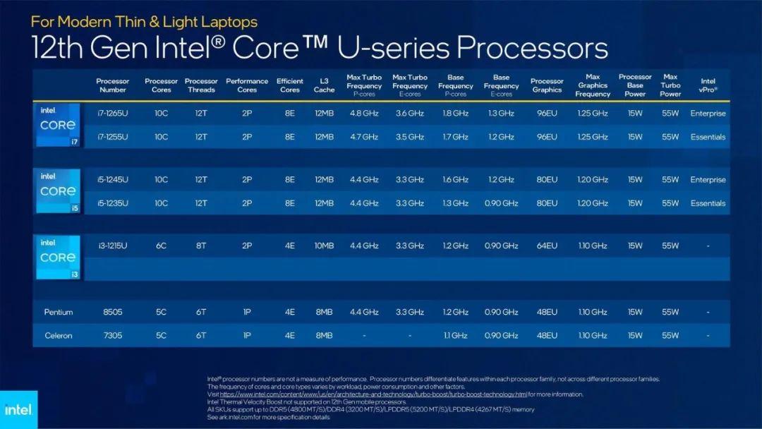 amd处理器型号详解查询（关于amd锐龙处理器型号详解）