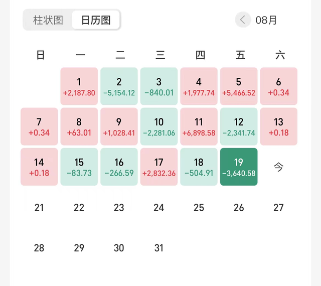 下周股市重大利好消息（预示着新一段的行情已经离得不远了）