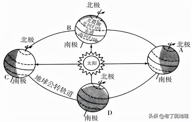 什麼叫經緯線,什麼叫經緯線和經緯度(區域地理必考重點地圖)