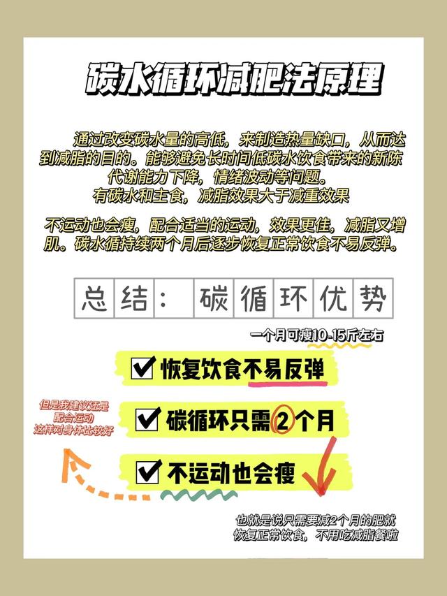 低碳食物一览表，低碳食物一览表不吃主食可以吃什么（碳水循环减脂食谱）