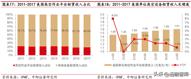 建筑工程机械租赁，一般建筑工程机械包括哪些东西（数字网络化布局提质增效）